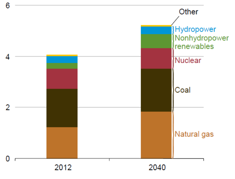 Graph for Abbott's worst nightmare ... in charts